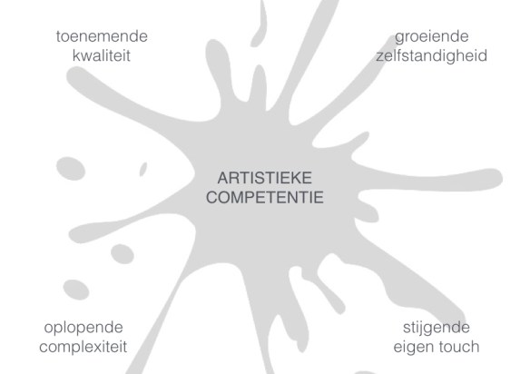 Artistieke competenties ontwikkelen.001.jpeg