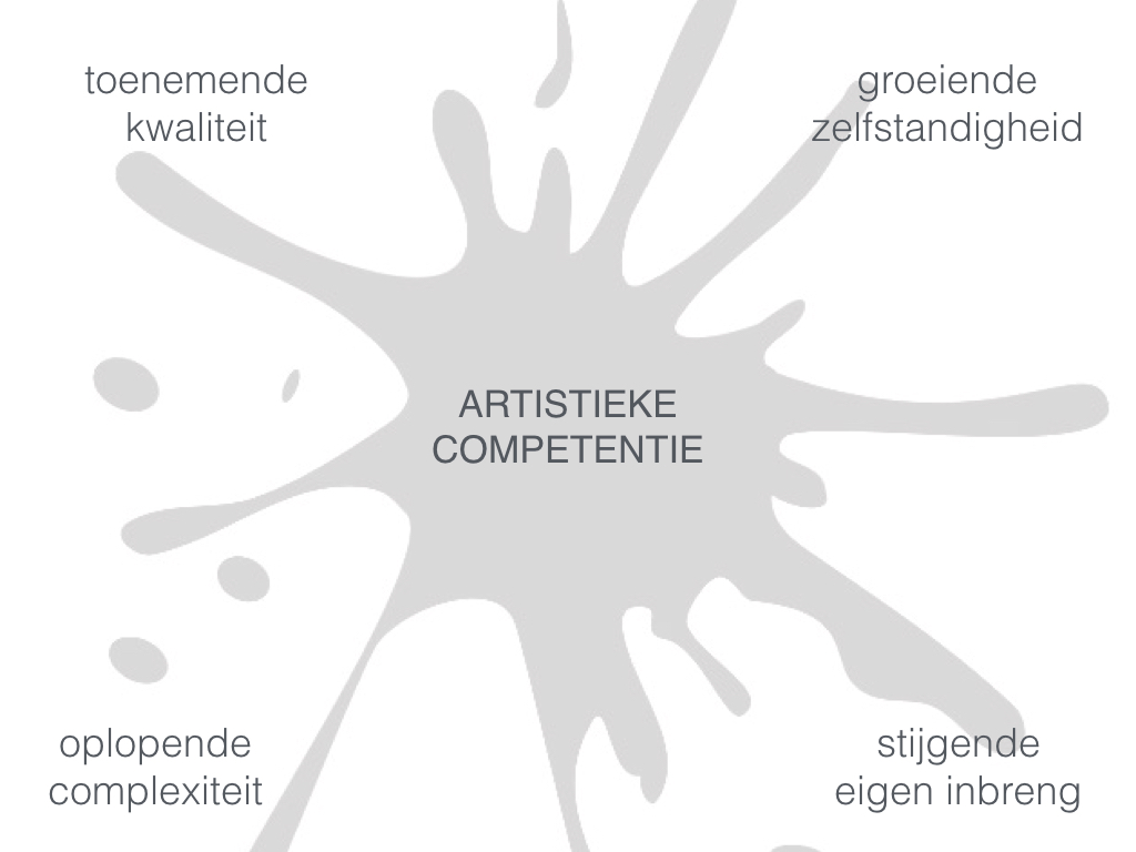 artistieke competenties ontwikkelen.001.jpeg
